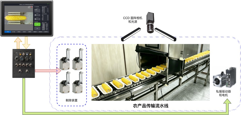 1776826227872329.jpg 线体图-第 1 页.jpg